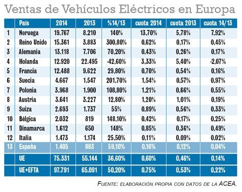 electricos ventas2014