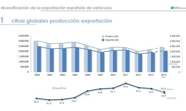 exportacion 2014