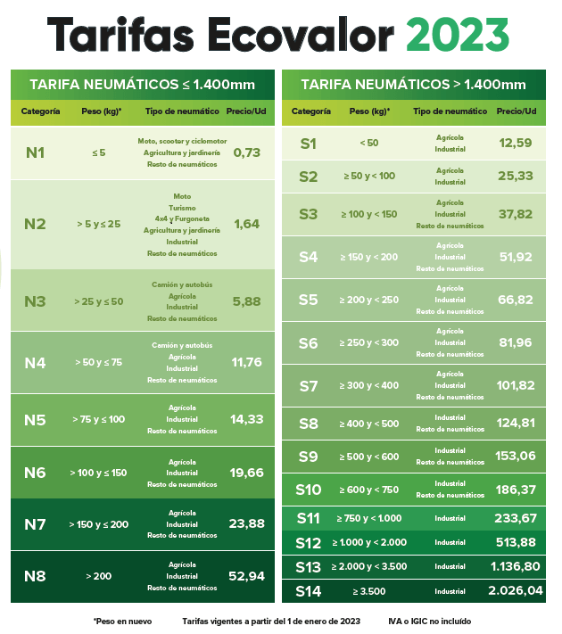 Tarifas Signus ecovalor 2023